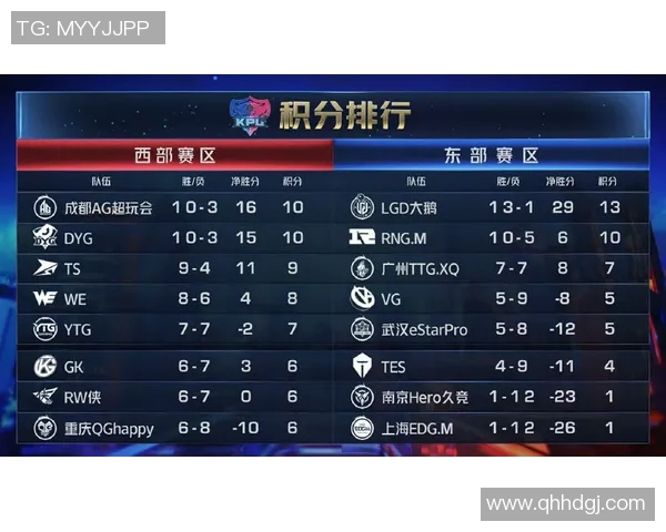 王者荣耀赛事分析EDG战队排名第四的原因与经验分享