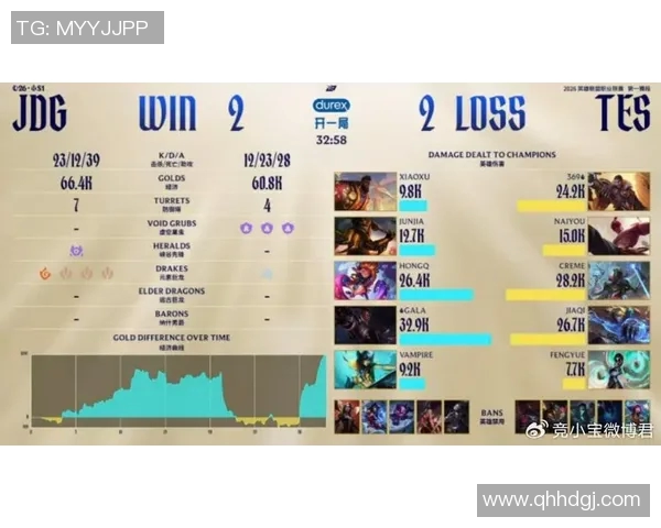 2026电竞新闻S15LOL赛事中JDG战队灵活性表现的深度数据分析与解读